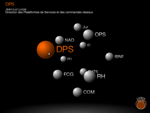 Réalisation d'une animation interactive en SVG animé présentant l'organigramme Orange